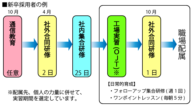 chedule3