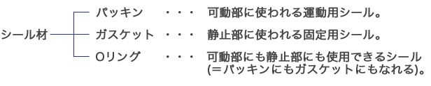 シール材の種類